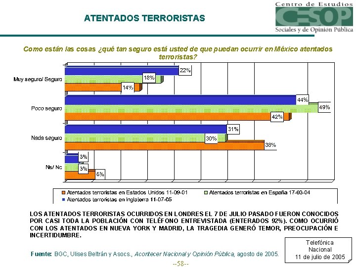 ATENTADOS TERRORISTAS Como están las cosas ¿qué tan seguro está usted de que puedan