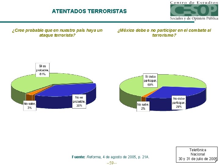 ATENTADOS TERRORISTAS ¿Cree probable que en nuestro país haya un ataque terrorista? ¿México debe