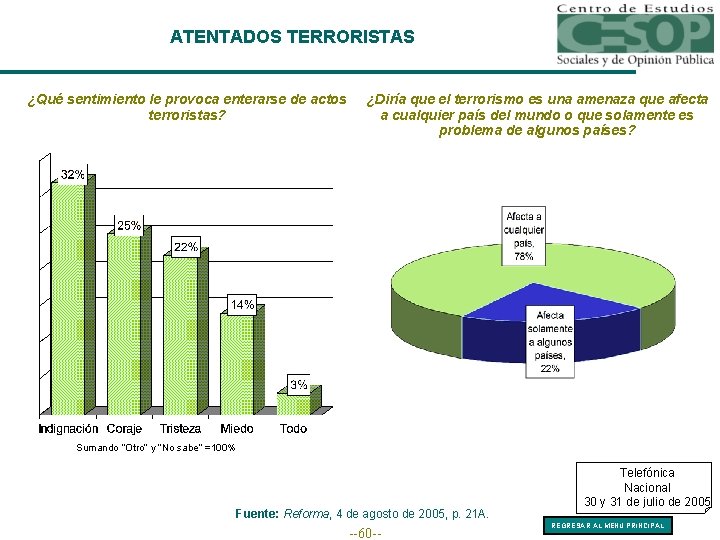 ATENTADOS TERRORISTAS ¿Qué sentimiento le provoca enterarse de actos terroristas? ¿Diría que el terrorismo