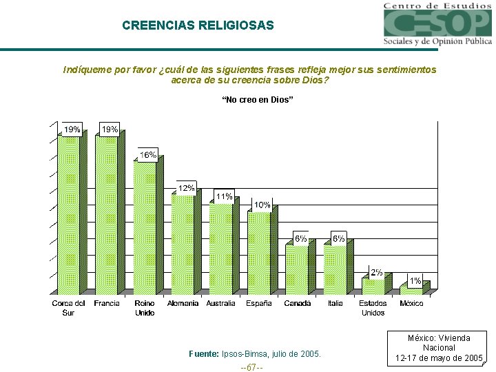 CREENCIAS RELIGIOSAS Indíqueme por favor ¿cuál de las siguientes frases refleja mejor sus sentimientos