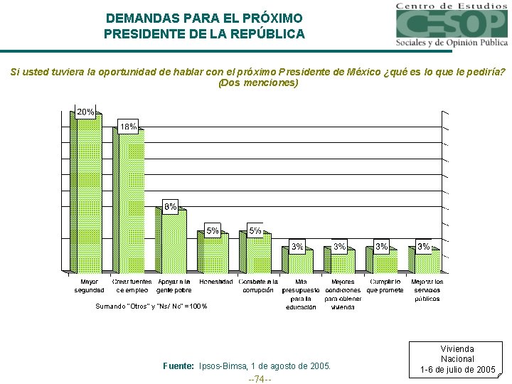 DEMANDAS PARA EL PRÓXIMO PRESIDENTE DE LA REPÚBLICA Si usted tuviera la oportunidad de