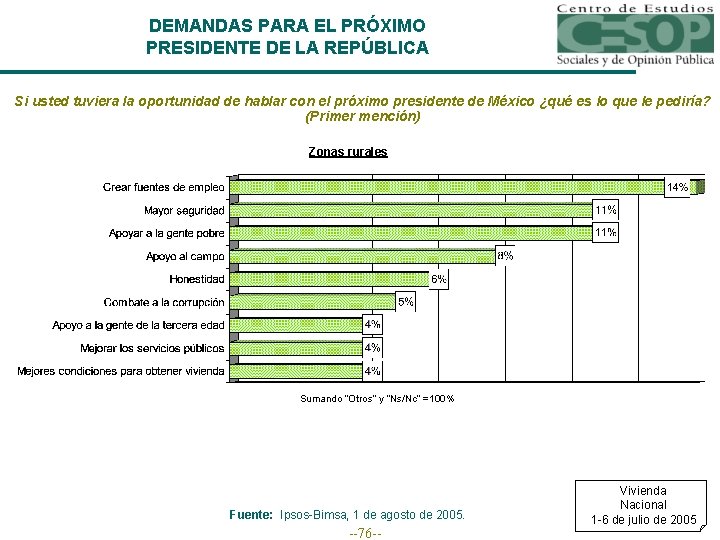 DEMANDAS PARA EL PRÓXIMO PRESIDENTE DE LA REPÚBLICA Si usted tuviera la oportunidad de