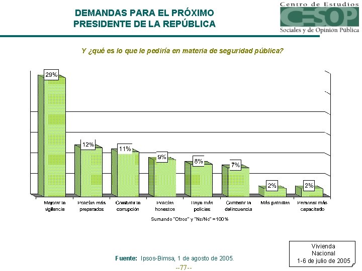 DEMANDAS PARA EL PRÓXIMO PRESIDENTE DE LA REPÚBLICA Y ¿qué es lo que le