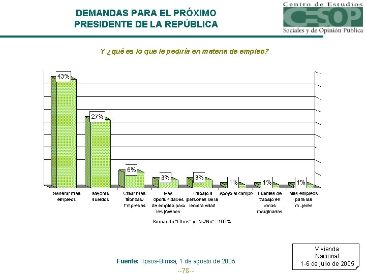 DEMANDAS PARA EL PRÓXIMO PRESIDENTE DE LA REPÚBLICA Y ¿qué es lo que le