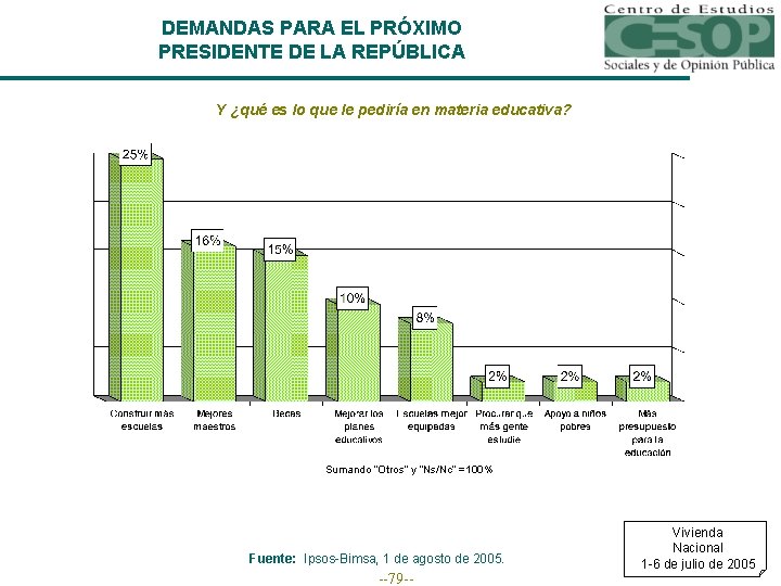 DEMANDAS PARA EL PRÓXIMO PRESIDENTE DE LA REPÚBLICA Y ¿qué es lo que le