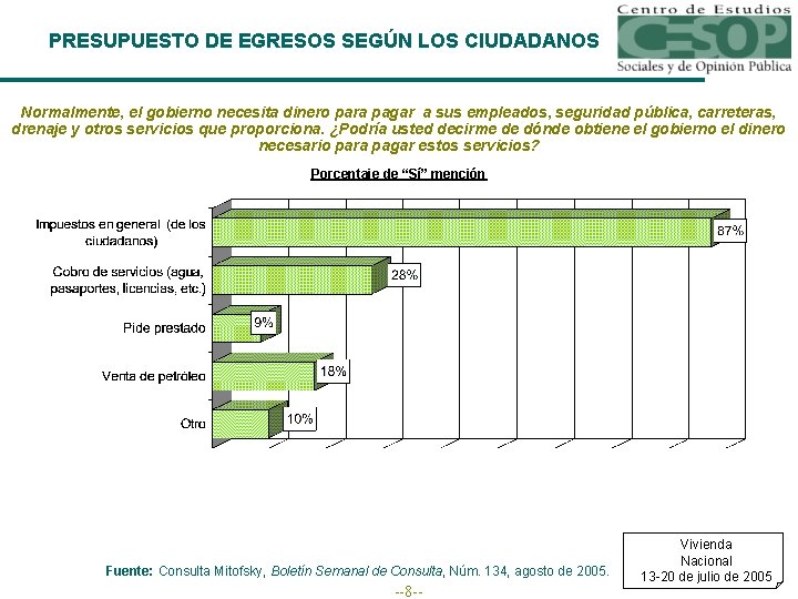 PRESUPUESTO DE EGRESOS SEGÚN LOS CIUDADANOS Normalmente, el gobierno necesita dinero para pagar a