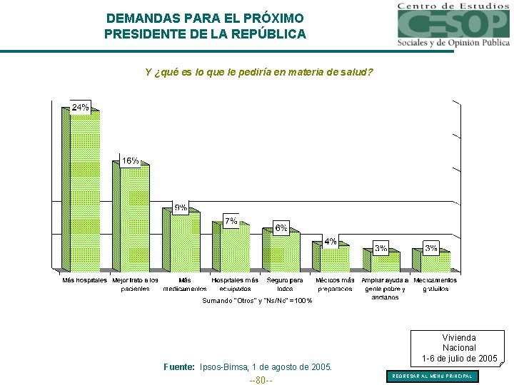 DEMANDAS PARA EL PRÓXIMO PRESIDENTE DE LA REPÚBLICA Y ¿qué es lo que le