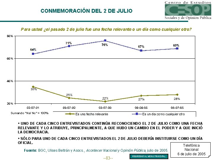 CONMEMORACIÓN DEL 2 DE JULIO Para usted ¿el pasado 2 de julio fue una