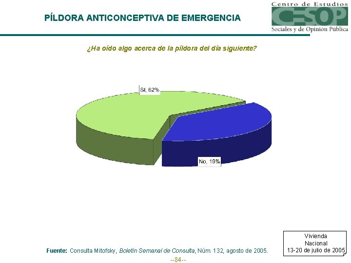 PÍLDORA ANTICONCEPTIVA DE EMERGENCIA ¿Ha oído algo acerca de la píldora del día siguiente?
