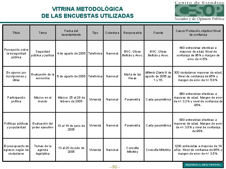 VITRINA METODOLÓGICA DE LAS ENCUESTAS UTILIZADAS Titulo Tema Fecha del levantamiento Tipo Percepción sobre