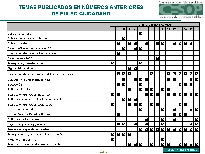 TEMAS PUBLICADOS EN NÚMEROS ANTERIORES DE PULSO CIUDADANO 1 2 3 4 Pulso Ciudadano