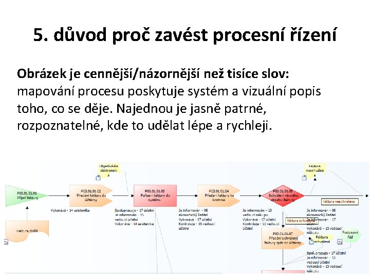 5. důvod proč zavést procesní řízení Obrázek je cennější/názornější než tisíce slov: mapování procesu