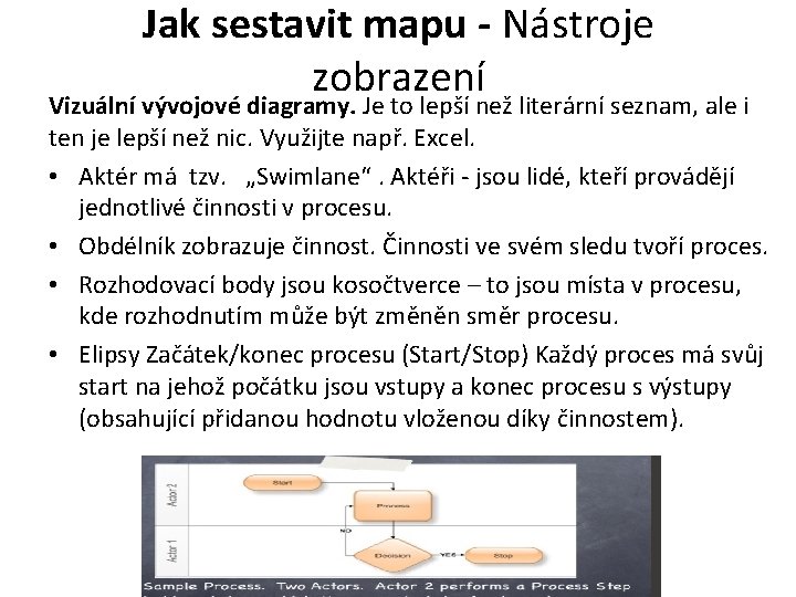 Jak sestavit mapu - Nástroje zobrazení Vizuální vývojové diagramy. Je to lepší než literární