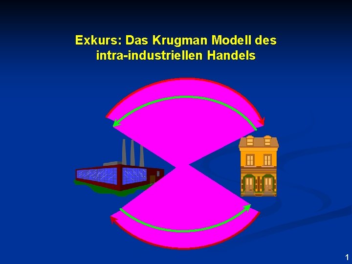 © RAINER MAURER, Pforzheim Exkurs: Das Krugman Modell des intra-industriellen Handels 1 