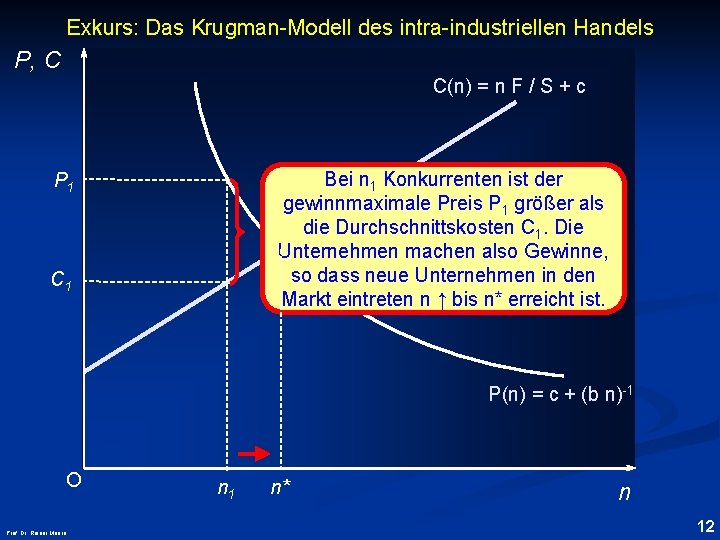 Exkurs: Das Krugman-Modell des intra-industriellen Handels P, C C(n) = n F / S