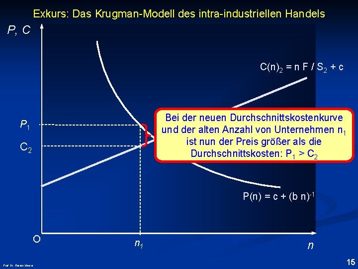 Exkurs: Das Krugman-Modell des intra-industriellen Handels P, C C(n)2 = n F / S