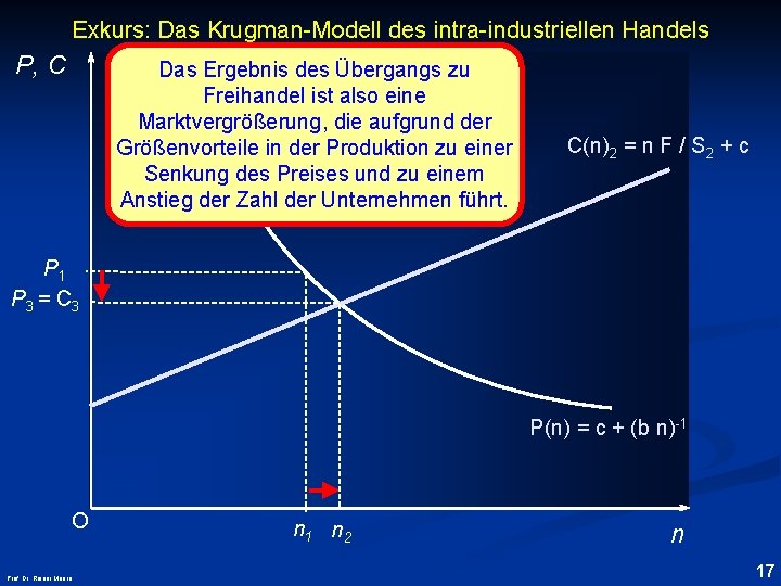 Exkurs: Das Krugman-Modell des intra-industriellen Handels P, C Das Ergebnis des Übergangs zu Freihandel