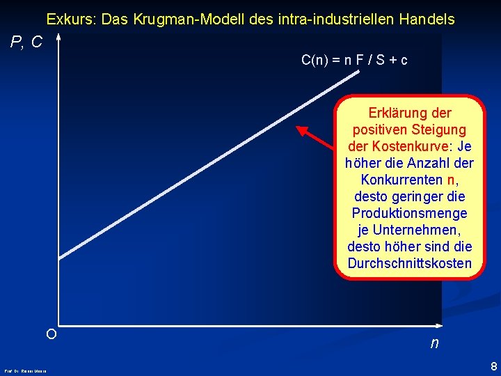 Exkurs: Das Krugman-Modell des intra-industriellen Handels P, C C(n) = n F / S