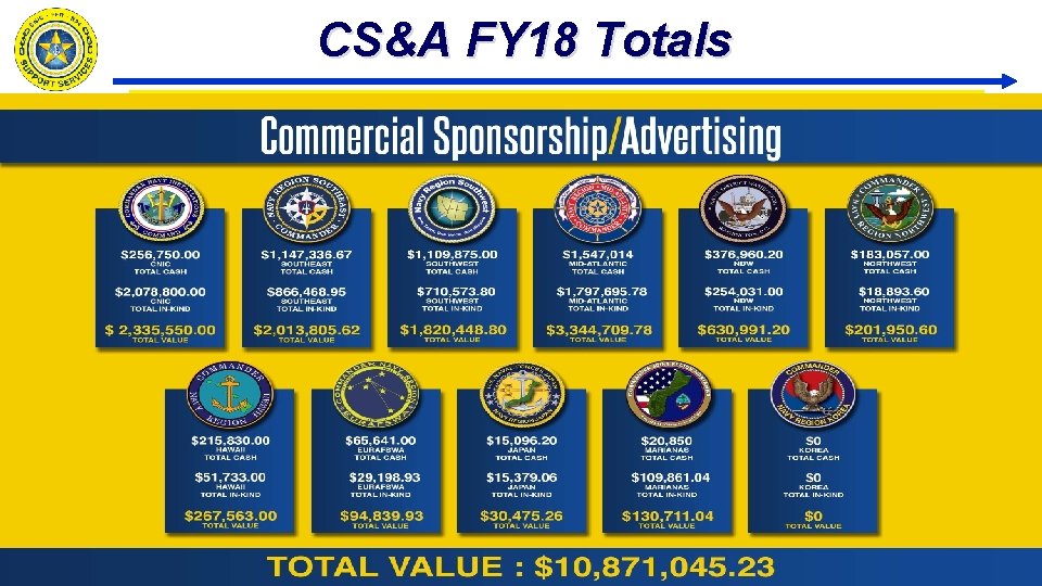 CS&A FY 18 Totals 