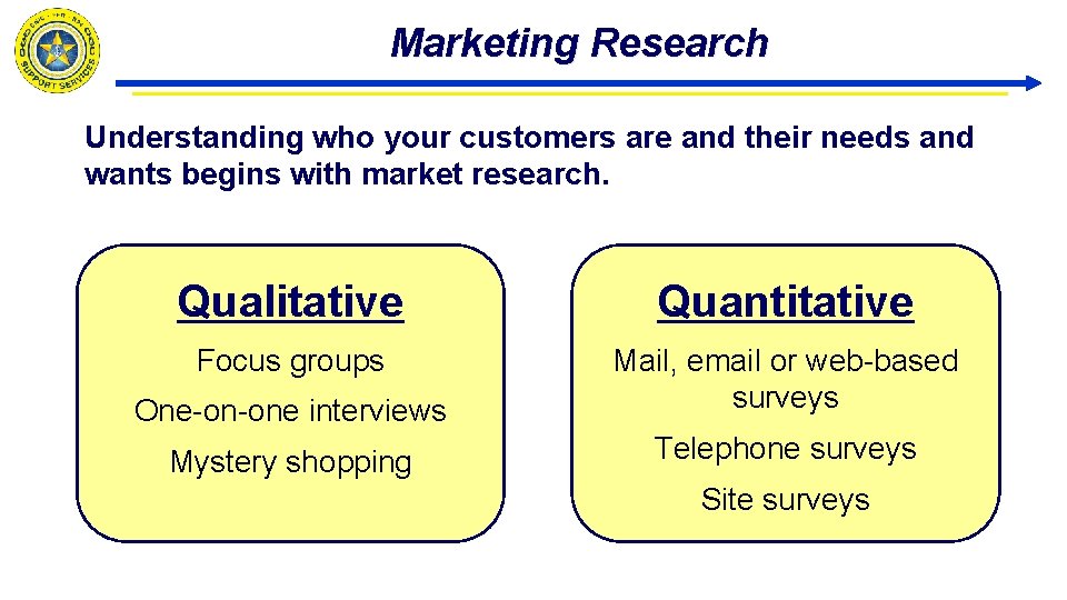 Marketing Research Understanding who your customers are and their needs and wants begins with