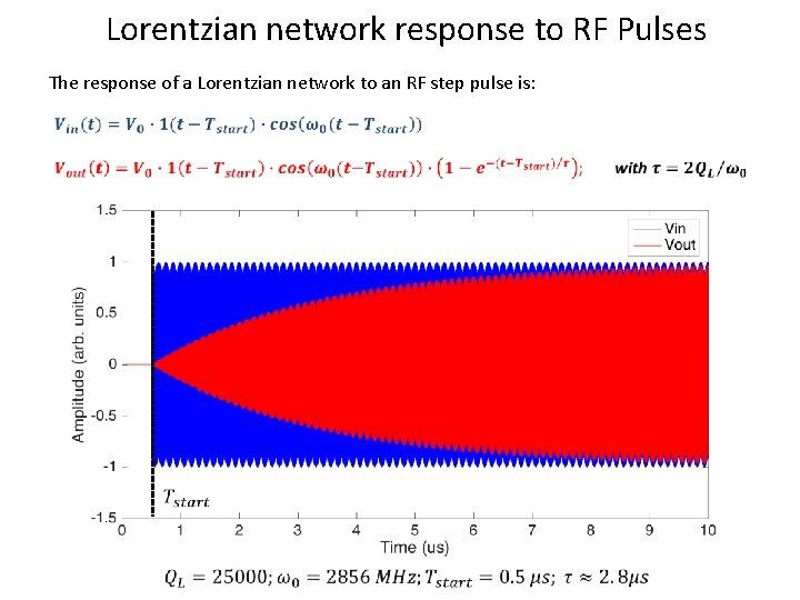 Lorentzian network response to RF Pulses The response of a Lorentzian network to an