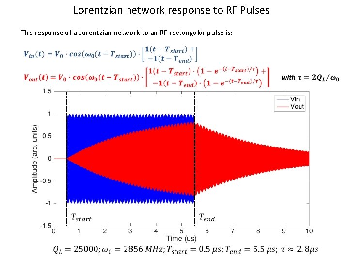 Lorentzian network response to RF Pulses The response of a Lorentzian network to an