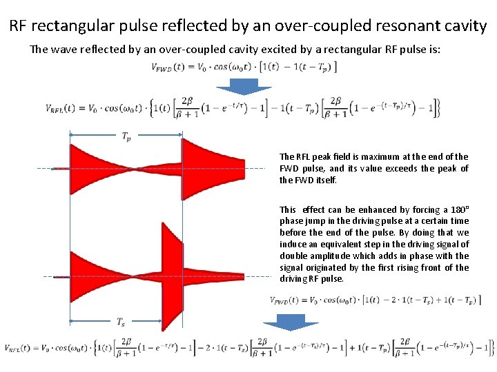 RF rectangular pulse reflected by an over-coupled resonant cavity The wave reflected by an