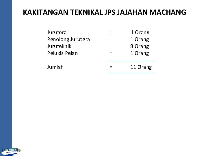 KAKITANGAN TEKNIKAL JPS JAJAHAN MACHANG Jurutera Penolong Jurutera Juruteknik Pelukis Pelan = = 1