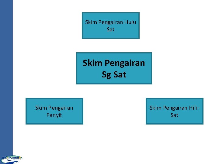 Skim Pengairan Hulu Sat Skim Pengairan Sg Sat Skim Pengairan Panyit Skim Pengairan Hilir