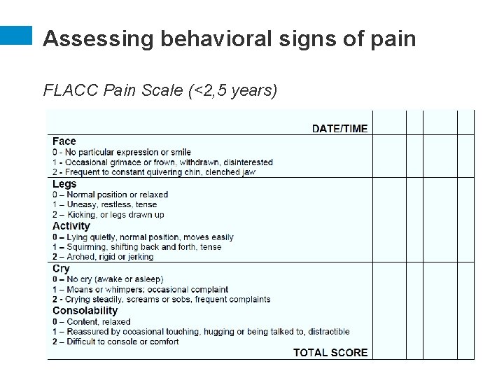 Assessing behavioral signs of pain FLACC Pain Scale (<2, 5 years) 