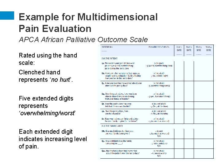 Example for Multidimensional Pain Evaluation APCA African Palliative Outcome Scale Rated using the hand