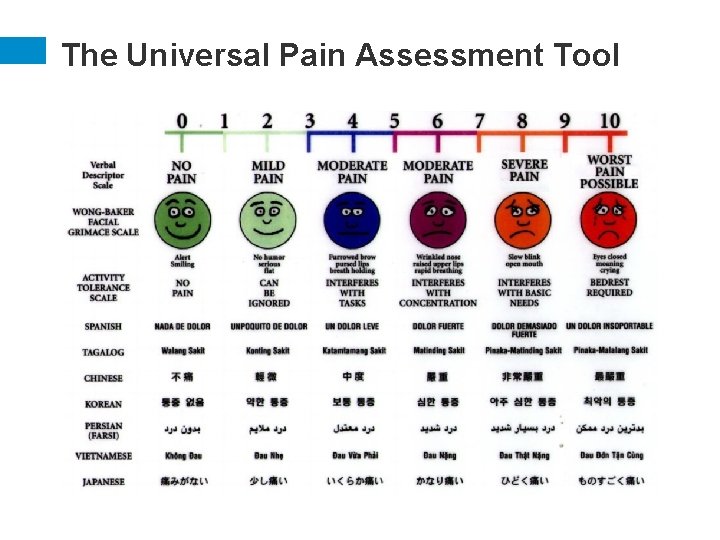 The Universal Pain Assessment Tool 