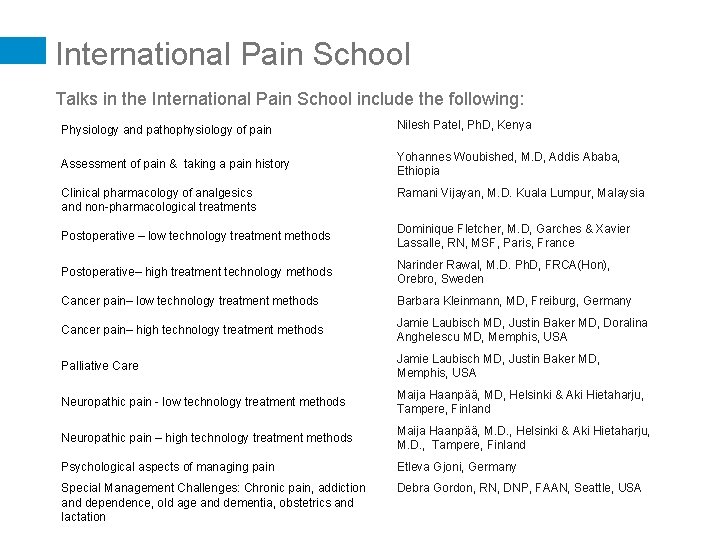 International Pain School Talks in the International Pain School include the following: Physiology and