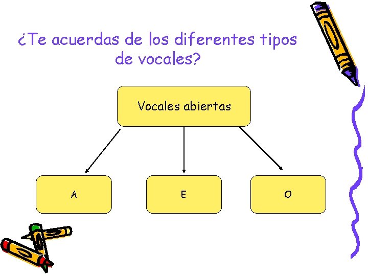 ¿Te acuerdas de los diferentes tipos de vocales? Vocales abiertas A E O ¿Te acuerdas de los diferentes tipos de vocales? Vocales abiertas A E O