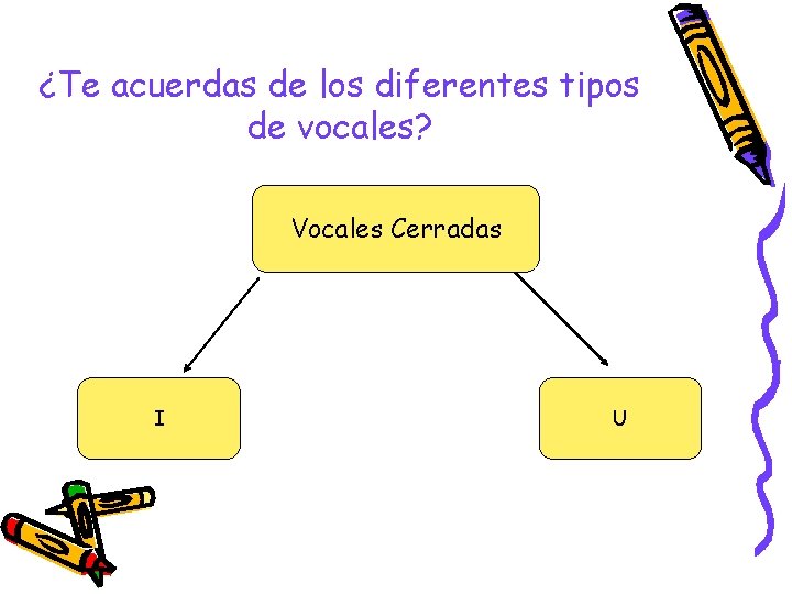 ¿Te acuerdas de los diferentes tipos de vocales? Vocales Cerradas I U ¿Te acuerdas de los diferentes tipos de vocales? Vocales Cerradas I U