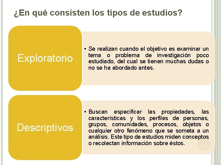 ¿En qué consisten los tipos de estudios? Exploratorio • Se realizan cuando el objetivo