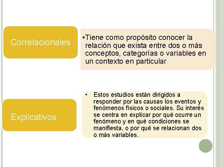 Correlacionales Explicativos • Tiene como propósito conocer la relación que exista entre dos o