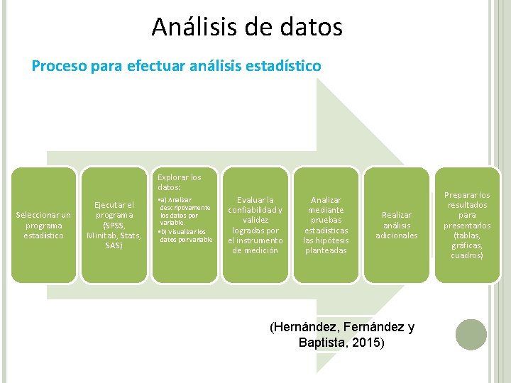 Análisis de datos Proceso para efectuar análisis estadístico Explorar los datos: Seleccionar un programa Análisis de datos Proceso para efectuar análisis estadístico Explorar los datos: Seleccionar un programa