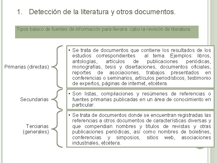 1. Detección de la literatura y otros documentos. Tipos básico de fuentes de información