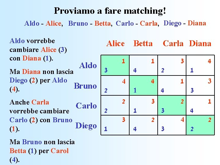Proviamo a fare matching! Aldo - Alice, Bruno - Betta, Carlo - Carla, Diego
