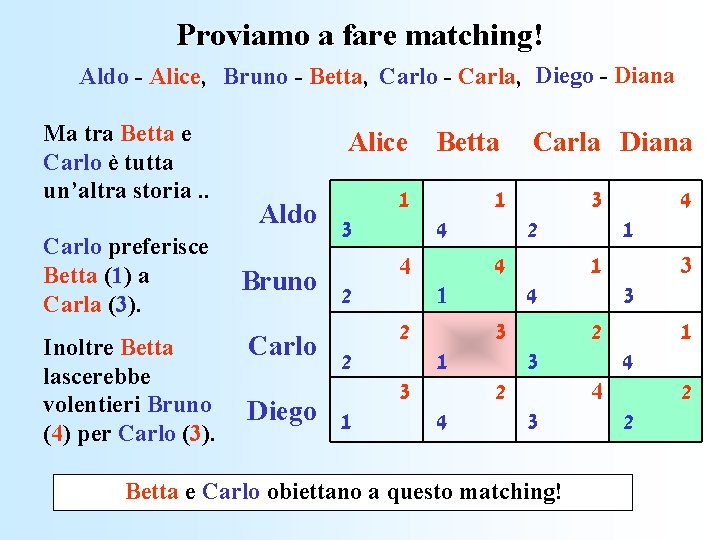 Proviamo a fare matching! Aldo - Alice, Bruno - Betta, Carlo - Carla, Diego