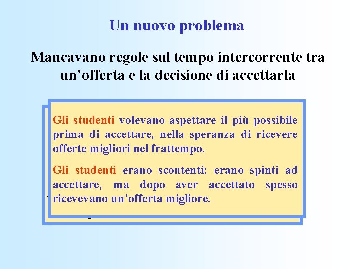 Un nuovo problema Mancavano regole sul tempo intercorrente tra un’offerta e la decisione di