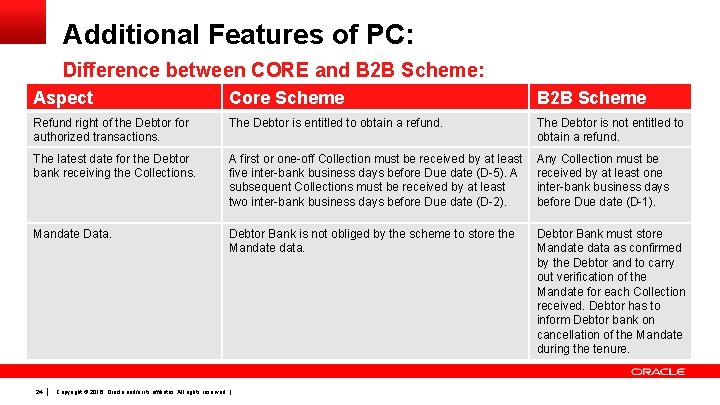Additional Features of PC: Difference between CORE and B 2 B Scheme: Aspect Core