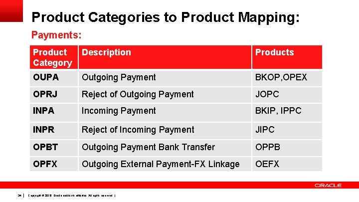 Product Categories to Product Mapping: Payments: 34 Product Category Description Products OUPA Outgoing Payment