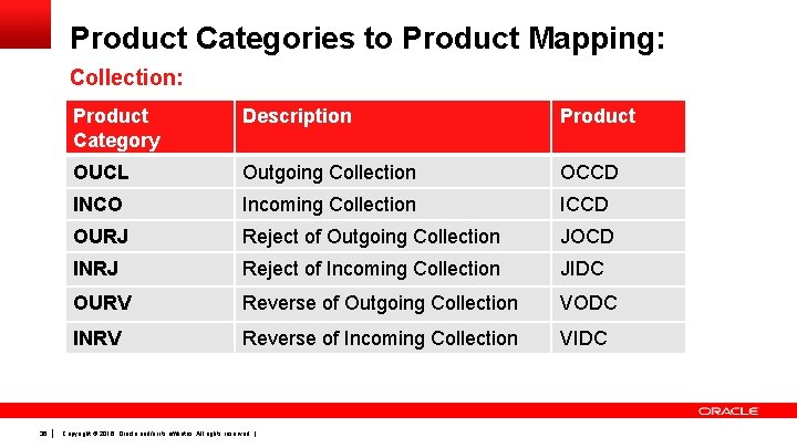 Product Categories to Product Mapping: Collection: 36 Product Category Description Product OUCL Outgoing Collection