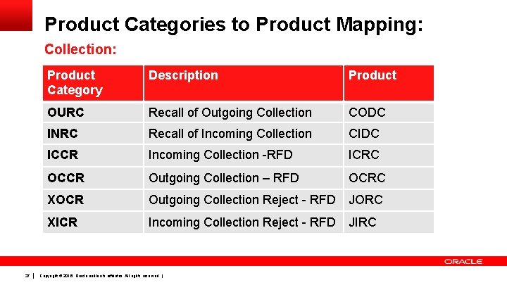 Product Categories to Product Mapping: Collection: 37 Product Category Description Product OURC Recall of