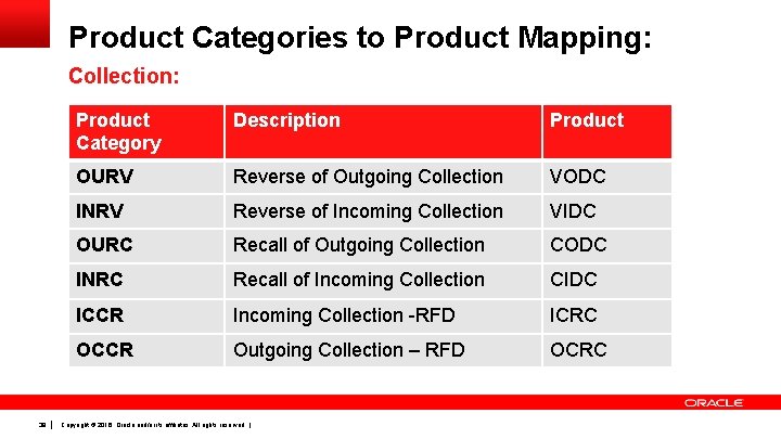 Product Categories to Product Mapping: Collection: 38 Product Category Description Product OURV Reverse of