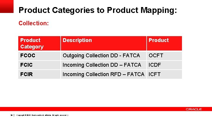 Product Categories to Product Mapping: Collection: 39 Product Category Description Product FCOC Outgoing Collection