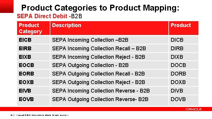 Product Categories to Product Mapping: SEPA Direct Debit -B 2 B 42 Product Category