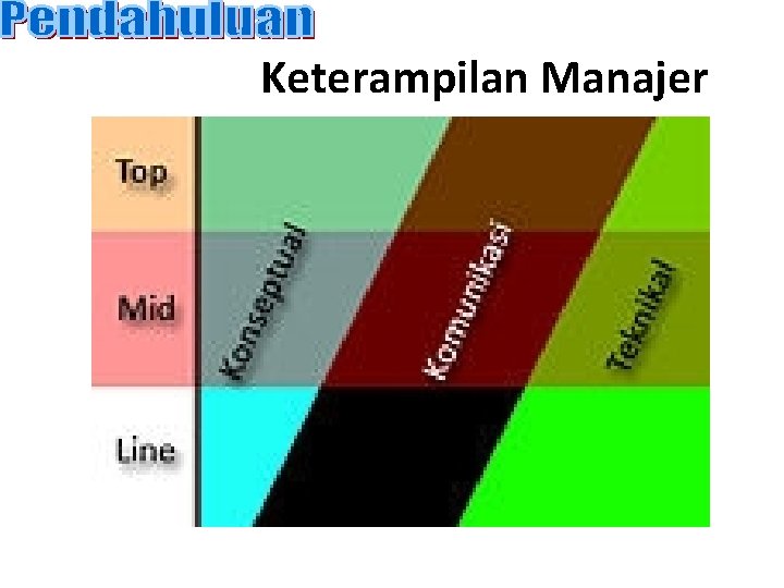 Keterampilan Manajer 